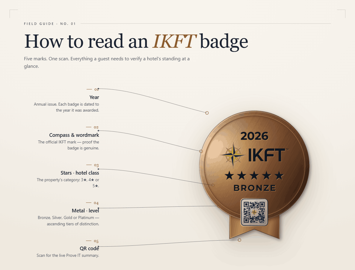 Badge reading guide
