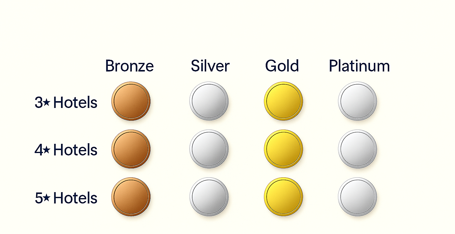 IKFT badge types sample